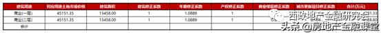 城市更新概念性思路,城市更新金融难点