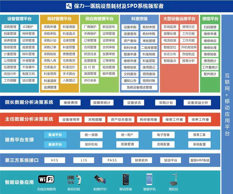 三甲医院设备科管理难题怎么解决？来看华东地区的大三甲的解答