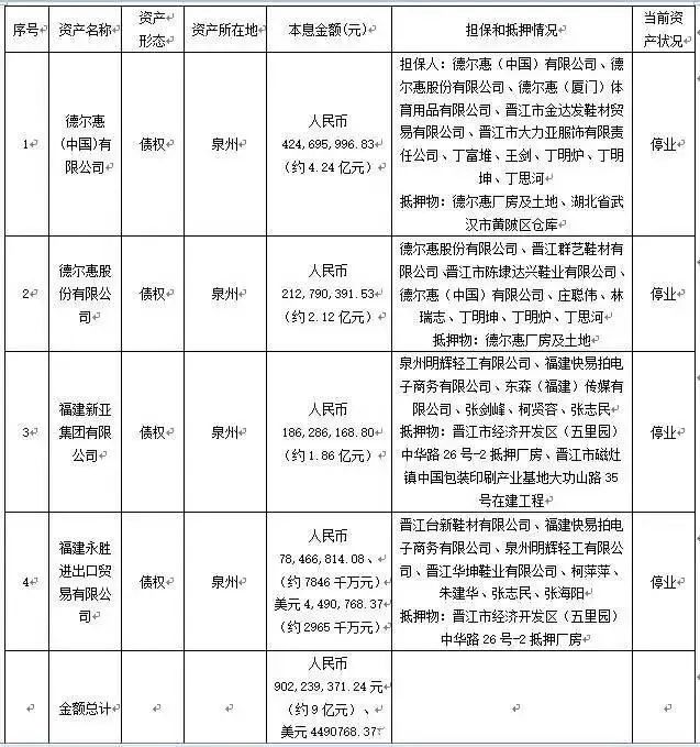 致敬曾经辉煌过的晋江鞋业品牌,最近哪家晋江鞋企破产