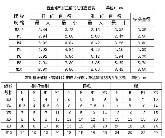 轮胎公制与英制换算对照表,钻头公制与英制换算对照表