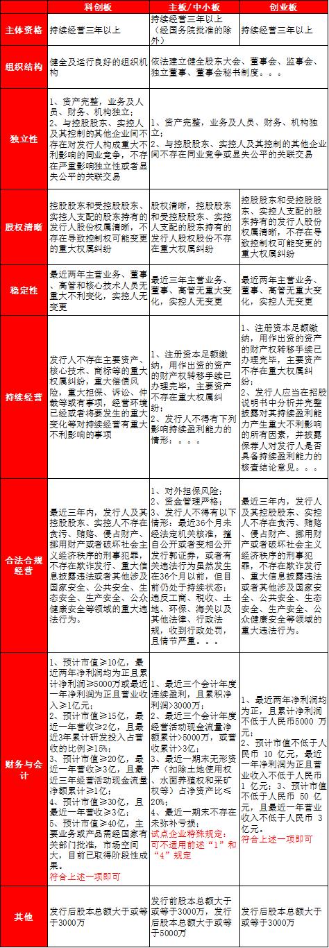 一文讲透股票全部逻辑,一文讲透中国股市