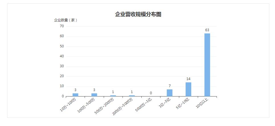 2020年青岛百强企业各区市,2017年青岛企业排名