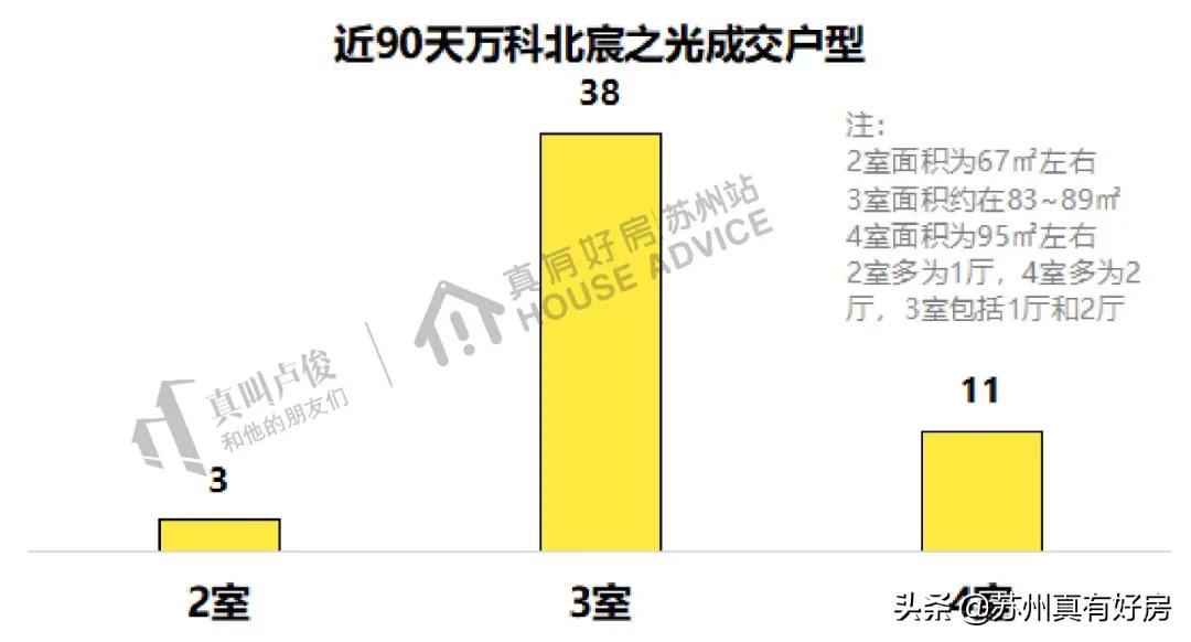 2021苏州园区房价最高的小区排名,2021苏州房价最高的小区排名