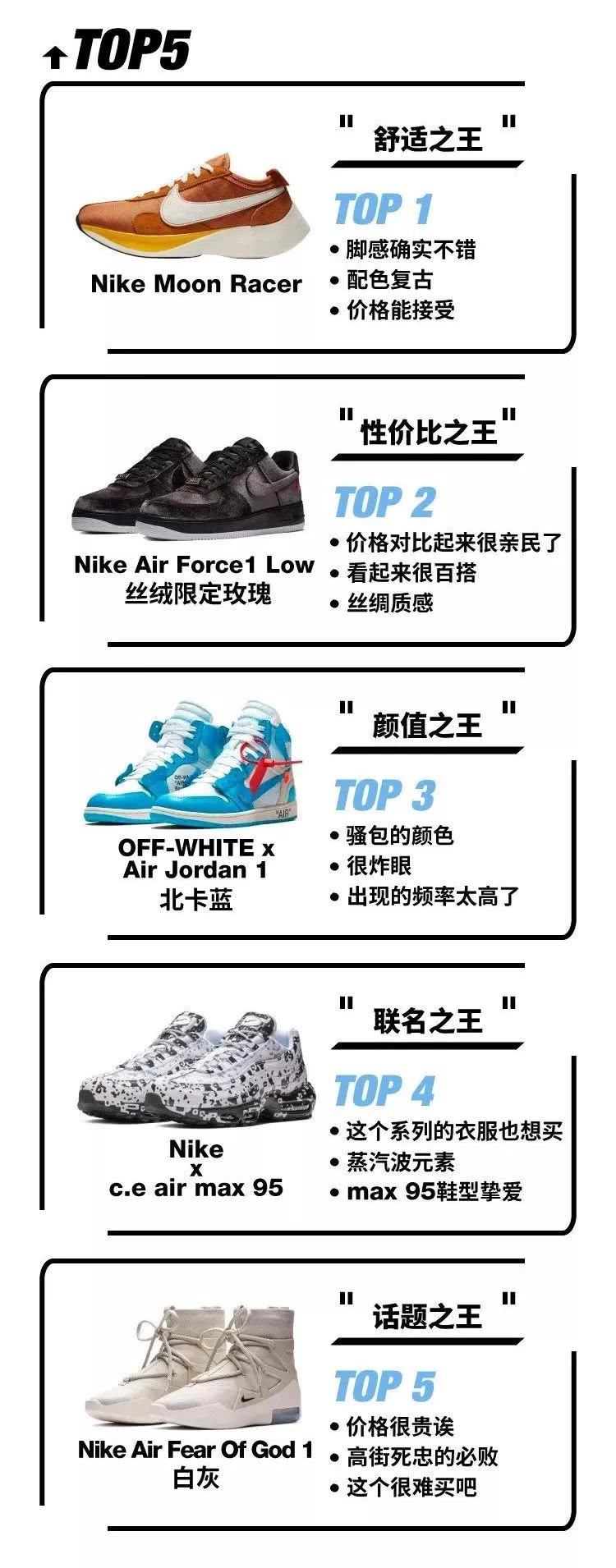 如何能看出aj的真假,最新aj如何一眼辨真假