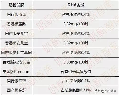 美赞臣成长奶粉6-12岁单独包装30g,美赞臣奶粉哪个系列比较好喝
