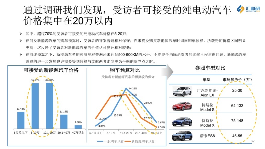 汇调研的成功案例,汇调研怎么导出数据