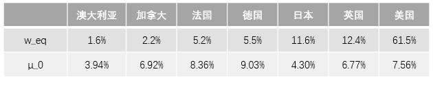 贝叶斯模型识别风险账户,python资产配置模型贝叶斯