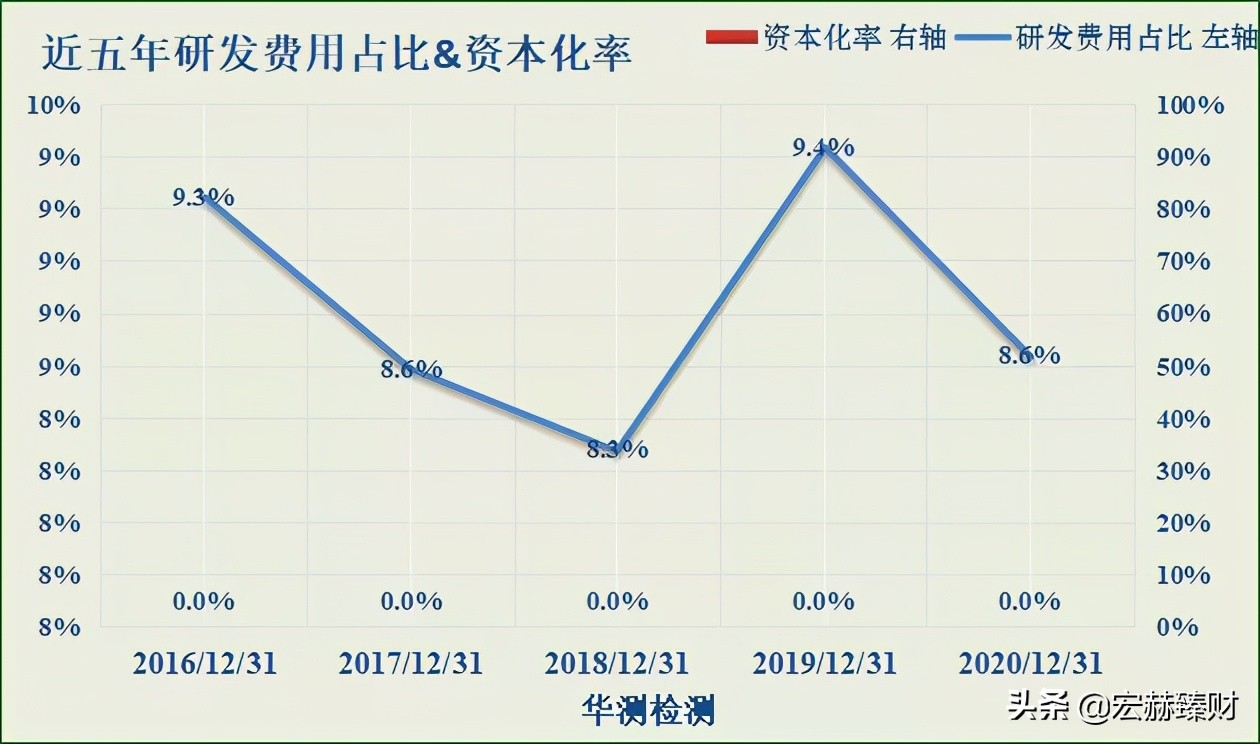 碳中和碳监测,碳中和查询