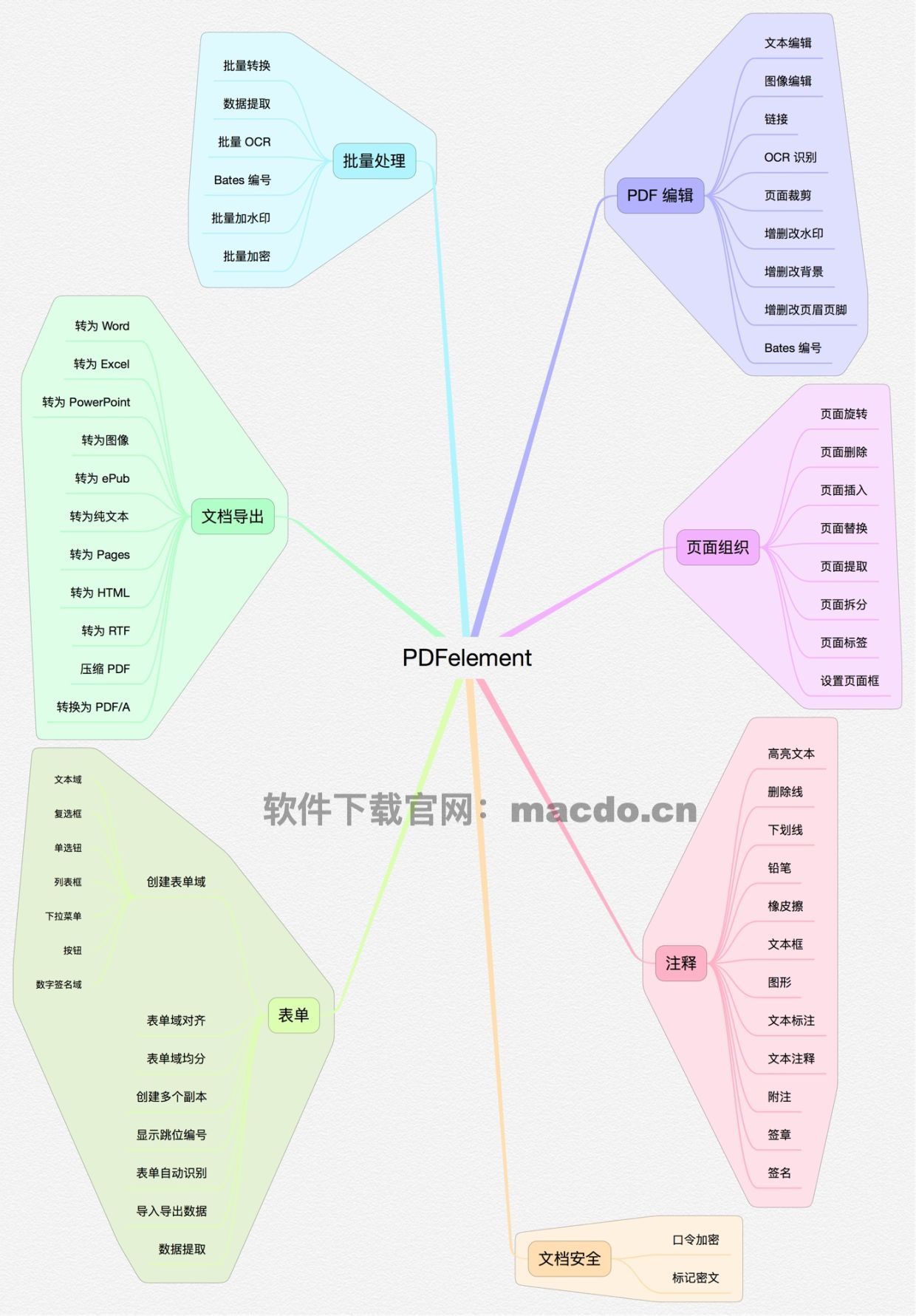 mac公认最好免费的pdf编辑软件,mac推荐的免费python软件
