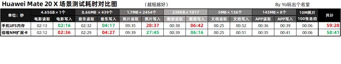 华为佰维nm存储卡,佰维nm存储卡与雷克沙