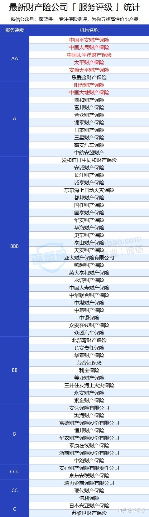 买车险赔付比例选多少,车险拒赔的七个大坑