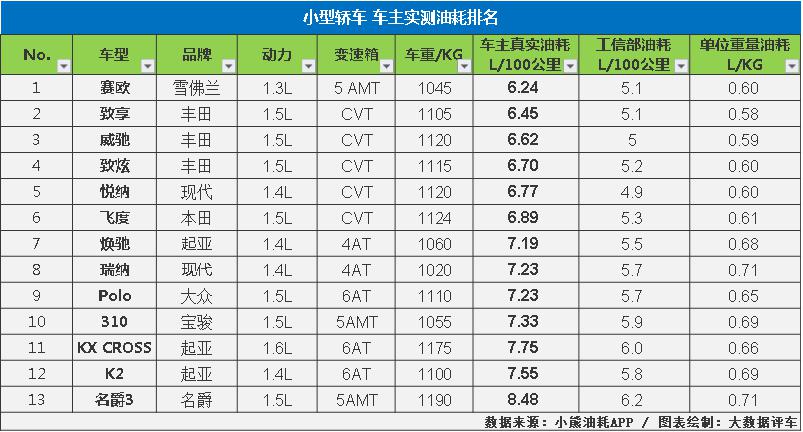 大数据油耗查询,大数据分析汽车