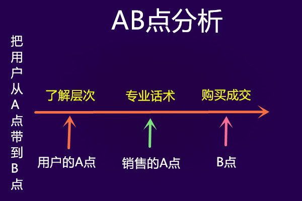 为什么大家说做出售的人不顺,做出售觉得很难时怎么办