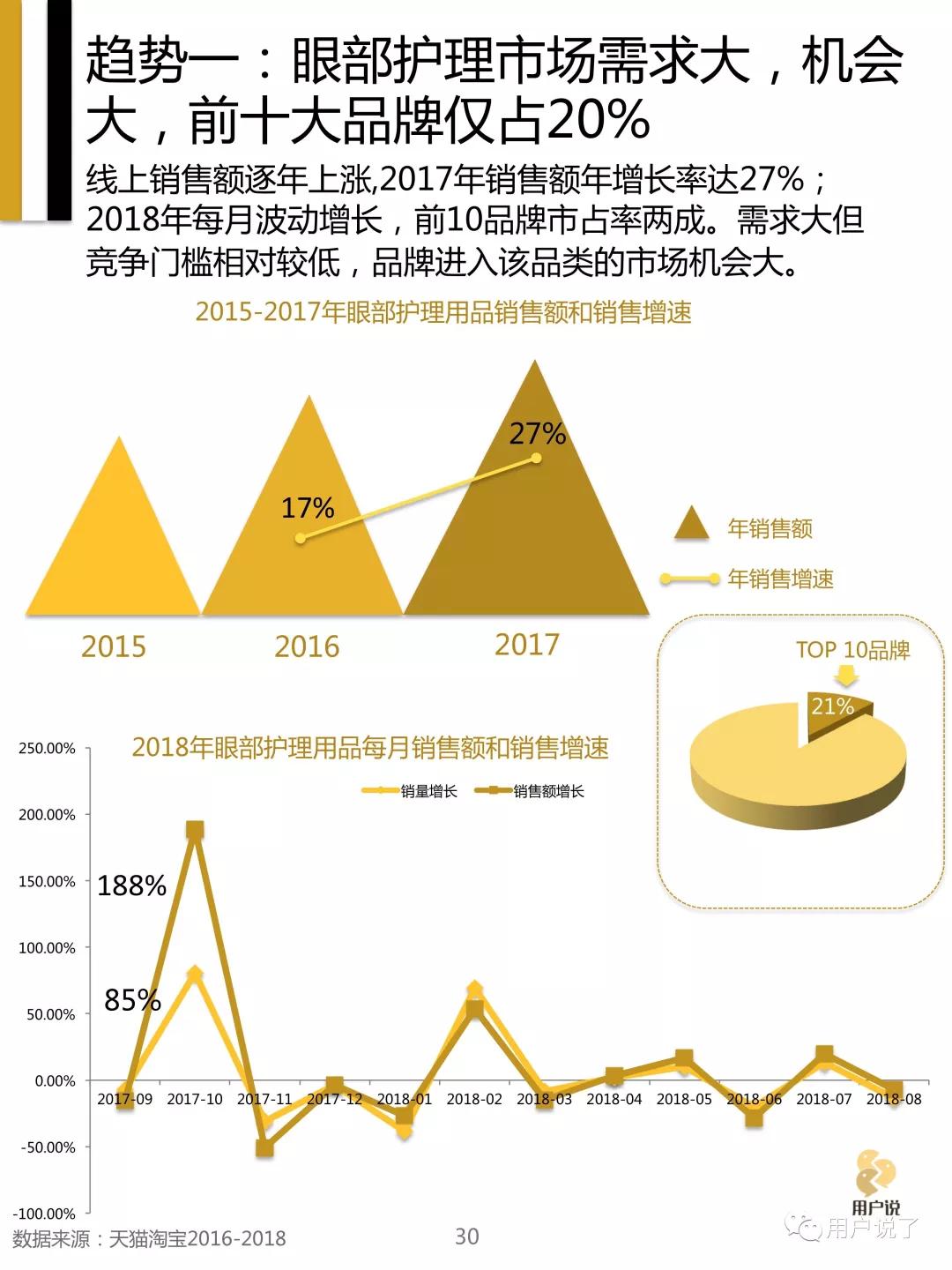 眼膜眼霜10强,眼部护理眼霜排名