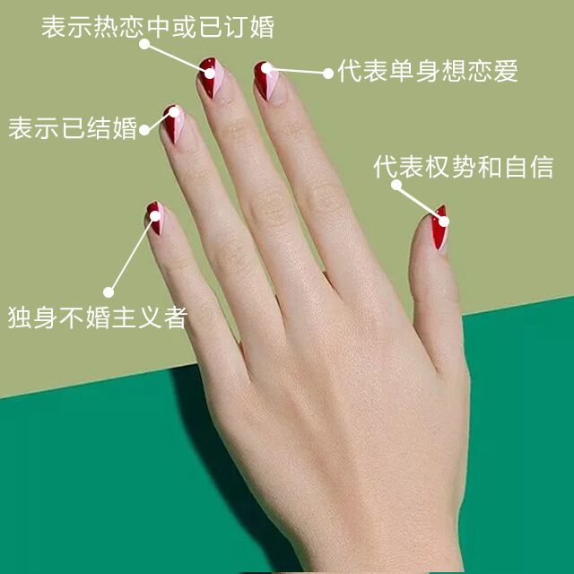 戒指戴左右手同一手指大小不一样,左右手的中指戴戒指有什么含义吗