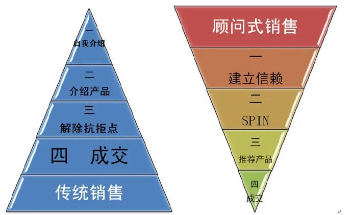 人生第一份工作感悟,人生第一份工作总结