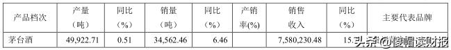 茅台股价有泡沫吗,谁能把茅台股价高的原因说透
