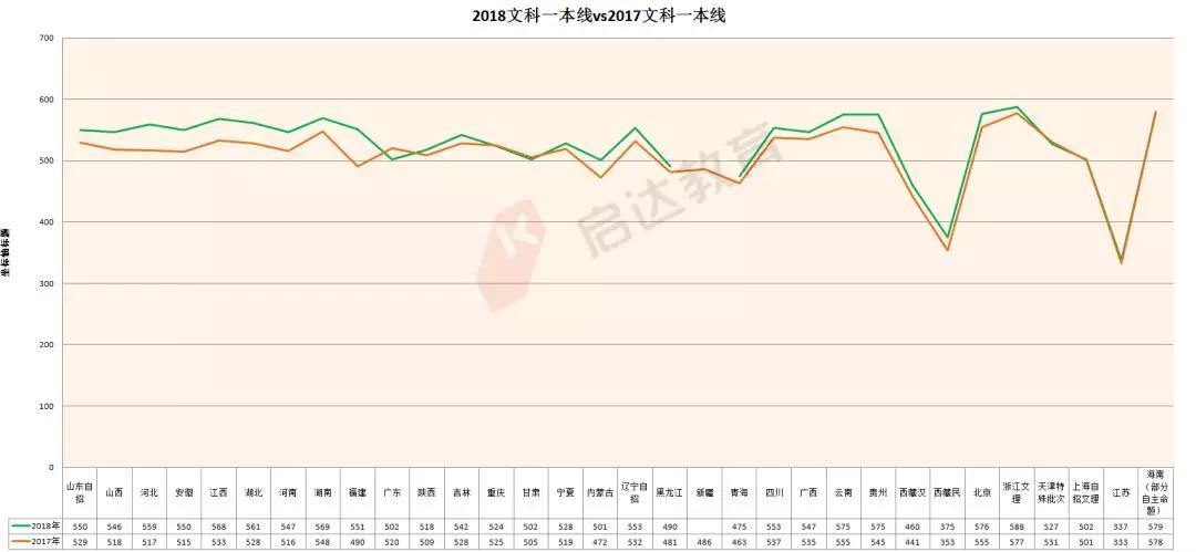 河北大学各省录取分数线2019-2021,湖北工业大学2019各省录取分数线