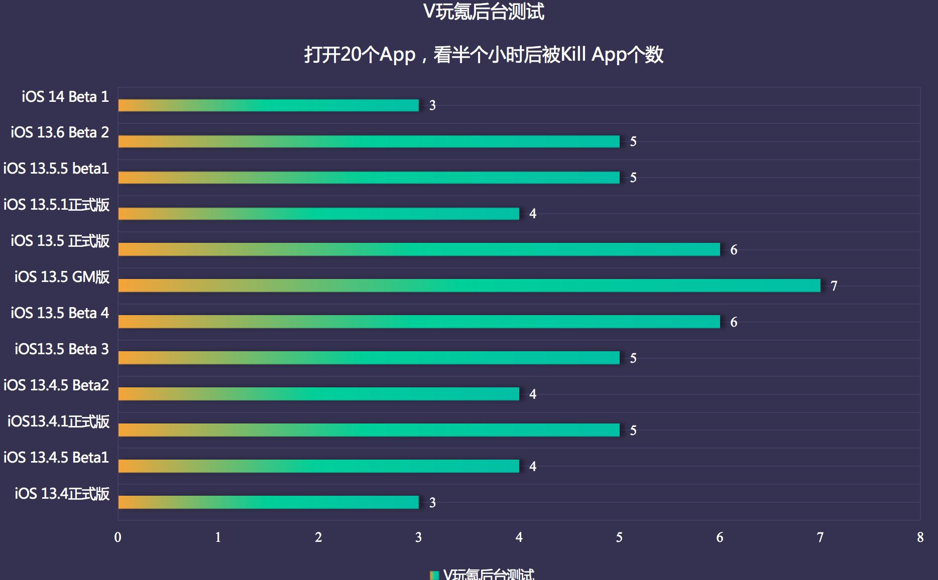 苹果ios14.3续航评测,苹果ios14好玩软件
