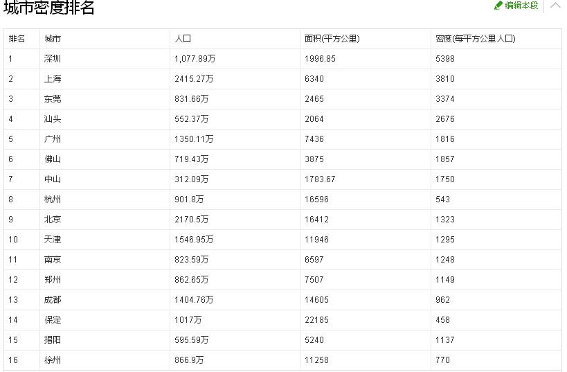 中国人口密度世界排名,中国每平方米人口密度