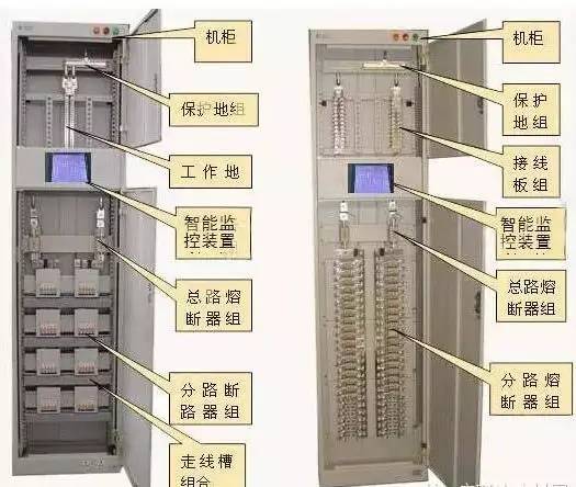 老高压配电柜里的东西详解,老式配电柜实物讲解
