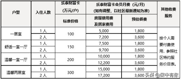 泰康养老社区最新入驻门槛,泰康养老社区入住标准及费用2020