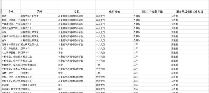 公务员考试一次上岸概率是多少,公务员和选调生哪个上岸更容易