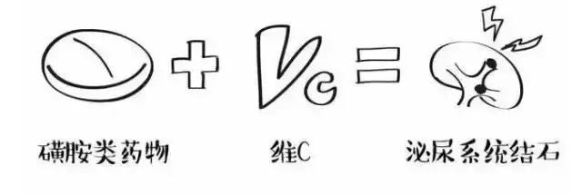 必须牢记致命的用药混搭（第三版）