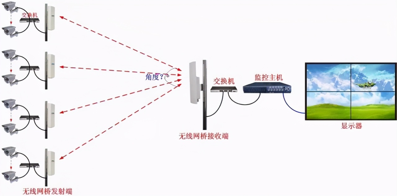 网络安防系统安装与维护是学什么,企业安防监控安装