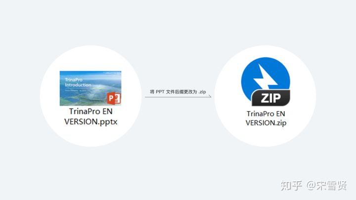 ppt一张图片和内容怎么做才高大上,ppt怎么把图片背景做成高大上