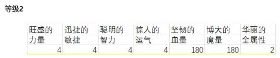 冒险岛觉醒希拉灵魂宝珠,冒险岛联盟的意志灵魂宝珠