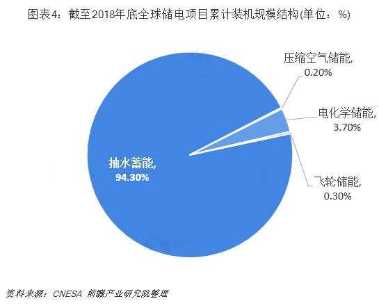 中国电网一天能产生多少电,中国电力每天能发电多少
