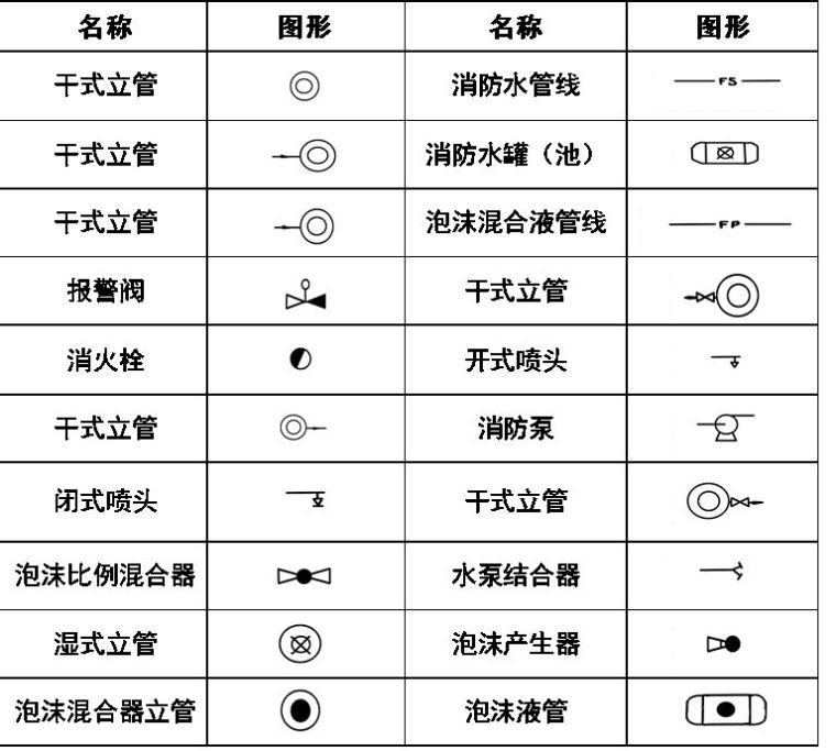cad暖通图例符号大全,给排水消防暖通CAD图例符号