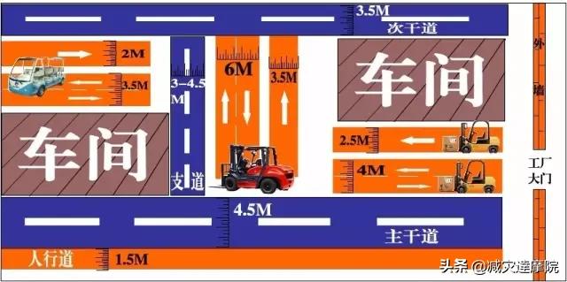 安全知识：最全安全距离汇总，不能再全了！