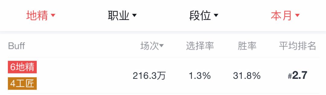 6地精版本最强？错！匹夫无罪怀璧其罪。