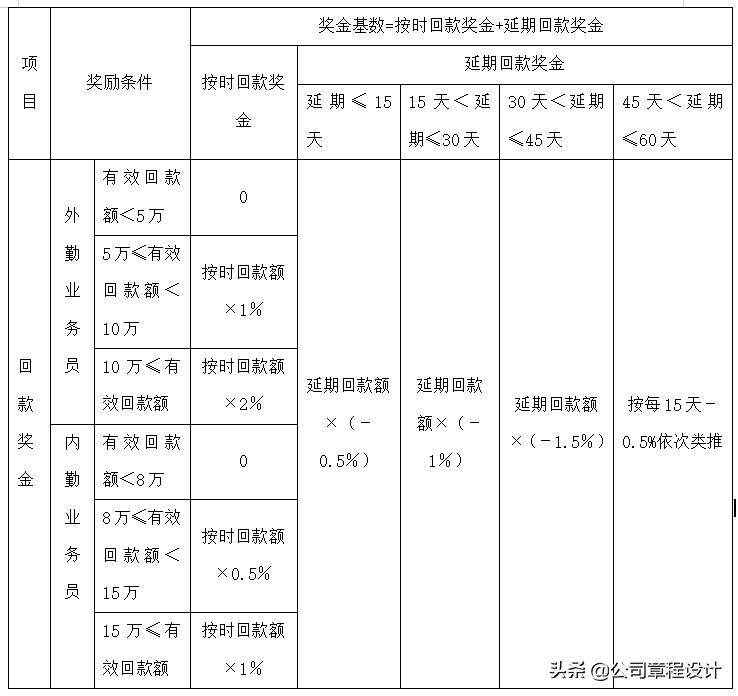 员工薪酬计算公式大全,公司薪酬管理方案岗位系数
