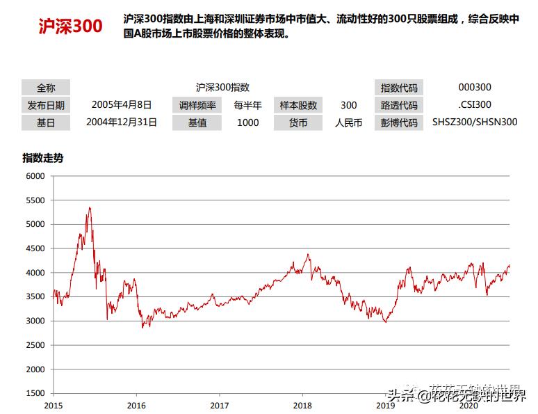 沪深300指数基金和上证50指数基金,百里挑一选号
