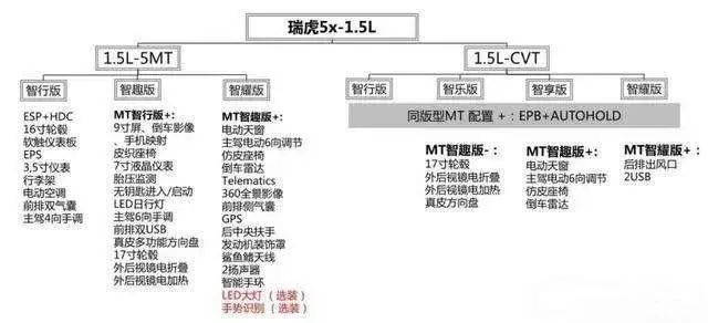 奇瑞为什么叫奇瑞奇瑞修车排队,奇瑞汽车到底值不值得买