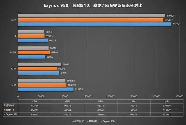 2020年cpu显卡性能排行天梯图,台式机cpu天梯图2020年