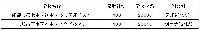 2022年县城小学小升初参考,2021年高新区小升初区内指标到校