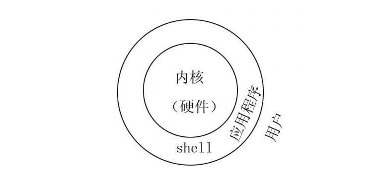 新手简单shell脚本练习,shell脚本编程入门视频