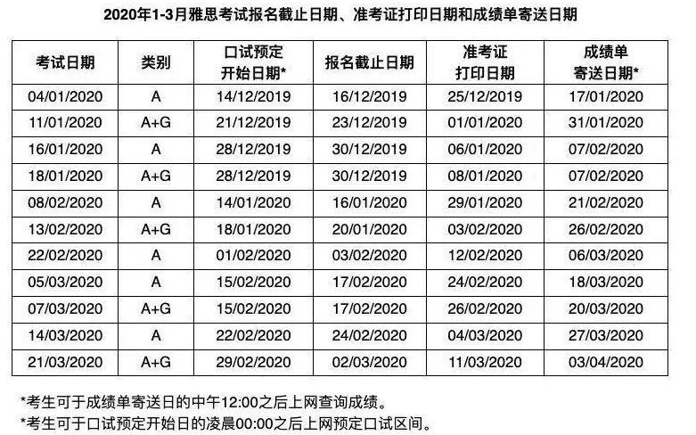 2018雅思托福考试日历,2022年雅思托福考试成绩