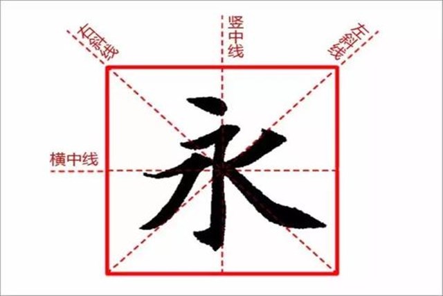 临帖的七大技巧,临帖的正确方法什么意思