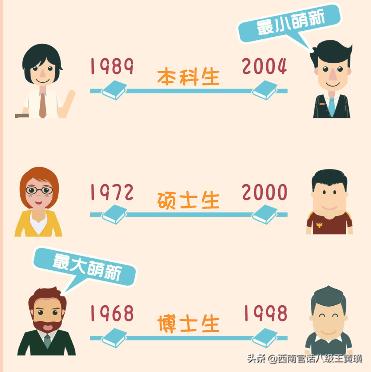 这很重大！用大数据解读新生，原来经管才是重庆大学最大的学院