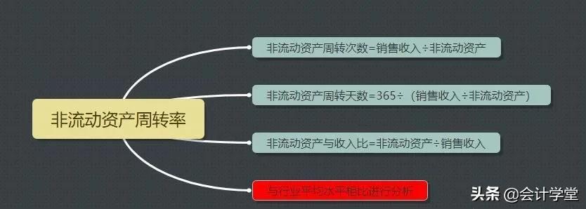 财务分析要掌握的100个公式大全,可研报告财务分析表公式完整版