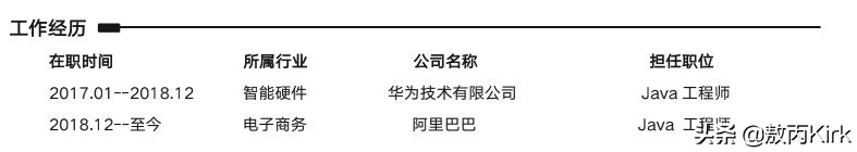 求职简历怎样写成功最高,如何写好一份优秀的求职简历
