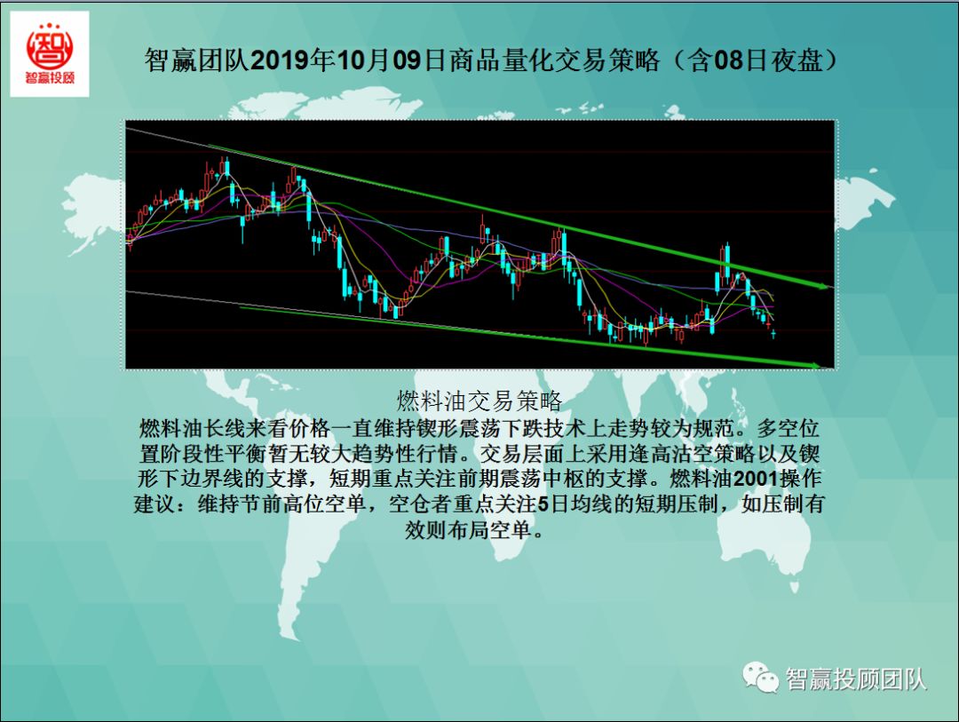 智赢量化交易怎么下单,智赢团队最新分析