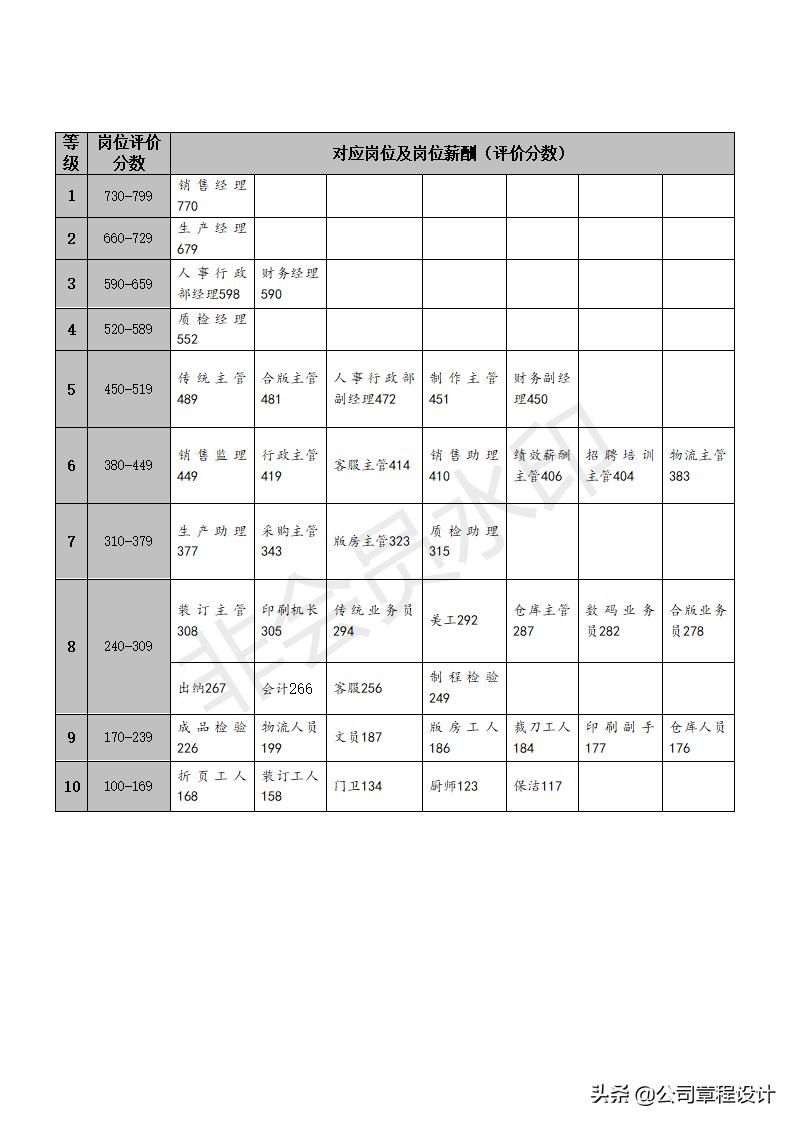 员工薪酬计算公式大全,公司薪酬管理方案岗位系数