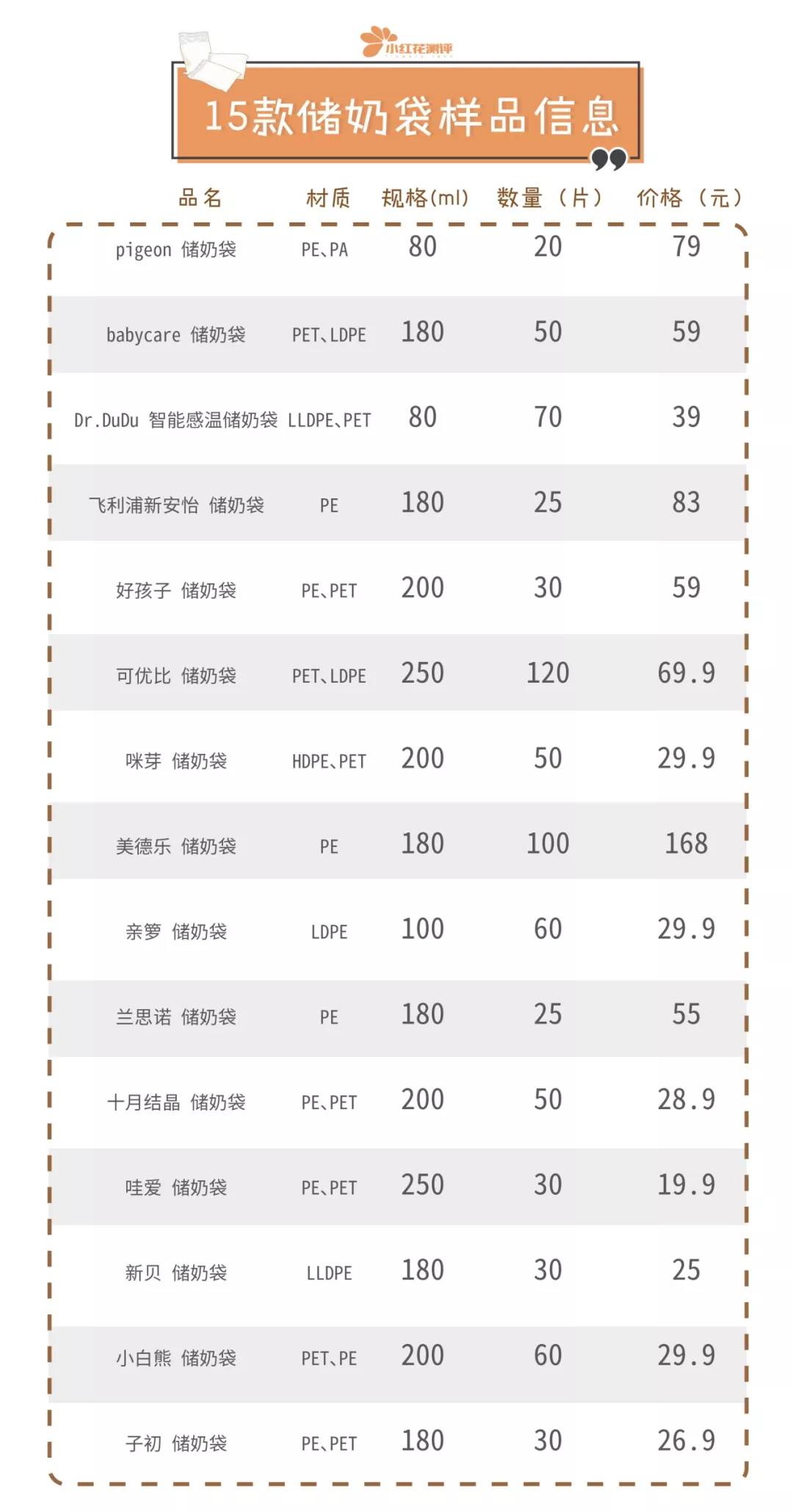冷藏奶袋储奶袋,储奶袋买什么款式的好用