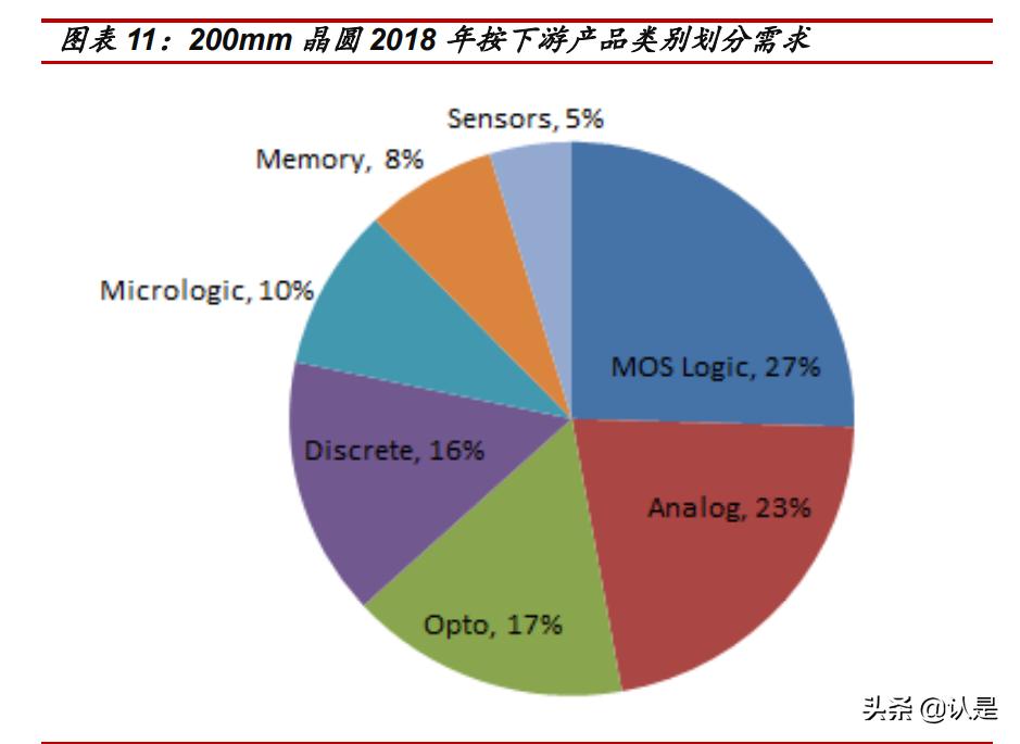 华虹半导体产能,最新华虹半导体消息